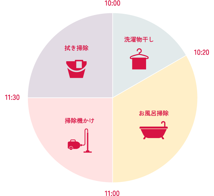 2時間の活用例